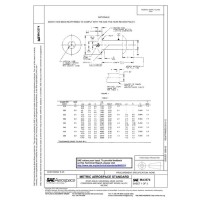 SAE MA3574