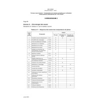 IEC 61481 Ed. 1.0 b CORR2:2005