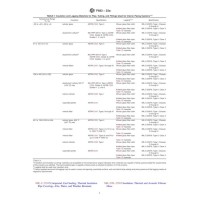 ASTM F683-23a